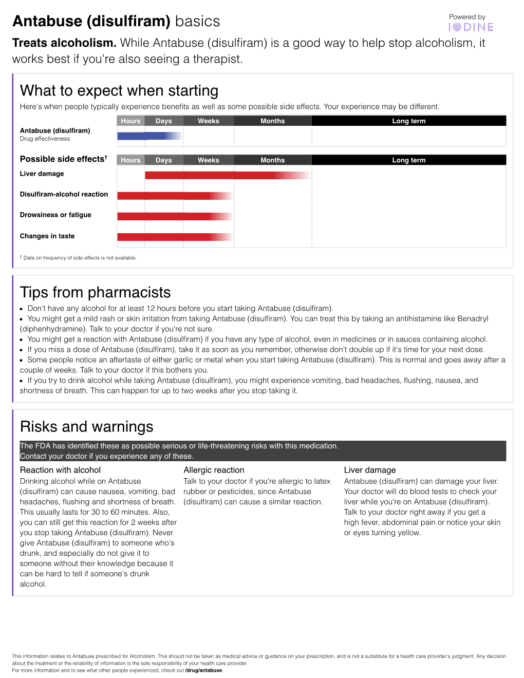 Antabuse (Disulfiram)