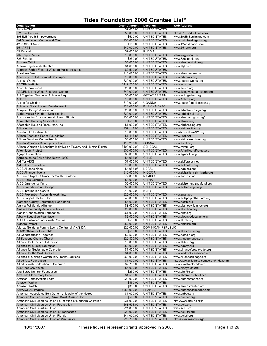 2006 Grantee List