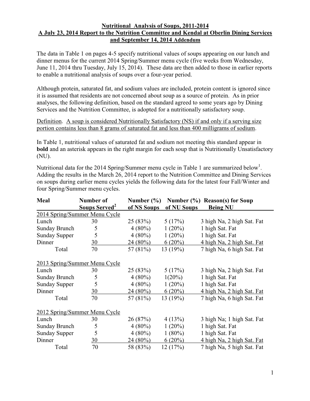 1 Nutritional Analysis of Soups, 2011-2014 a July 23, 2014 Report