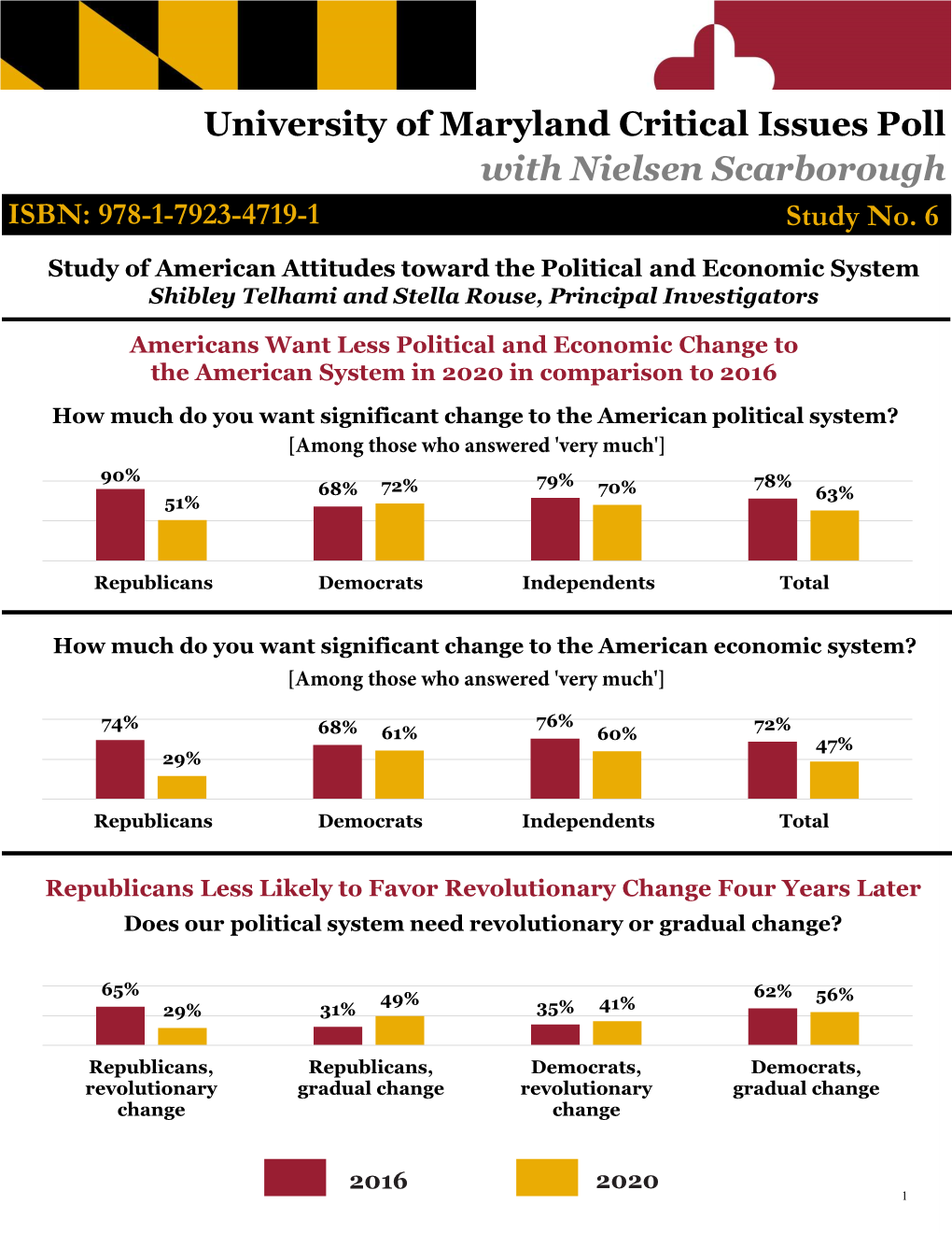 Study of American Attitudes Toward the Political and Economic System Shibley Telhami and Stella Rouse, Principal Investigators