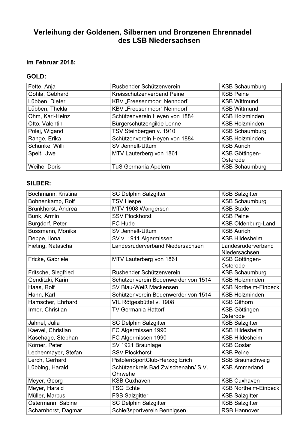 Gesamtliste Ehrennadeln 2018 Stand 02.18