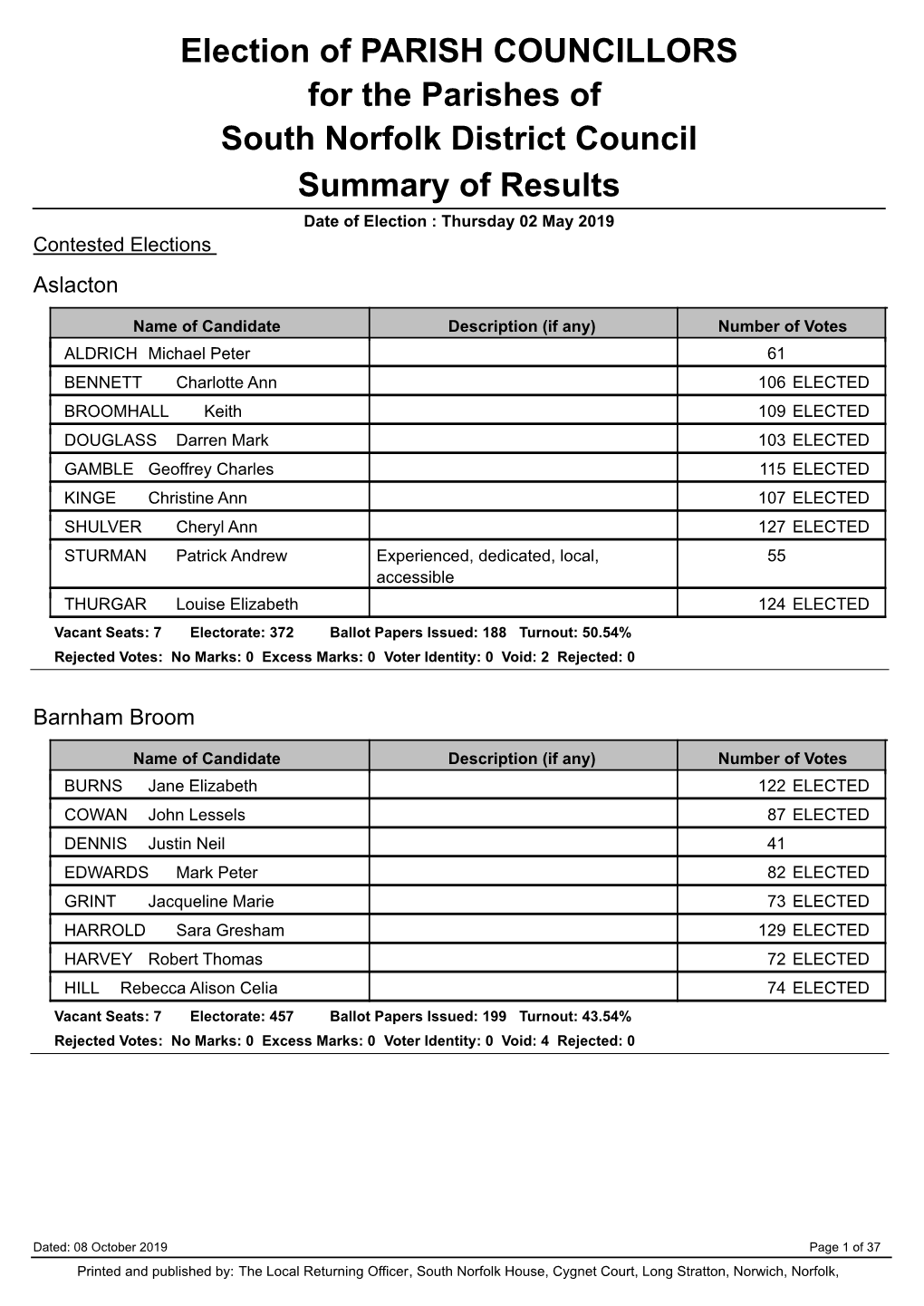 Parish and Town Council Election Results In