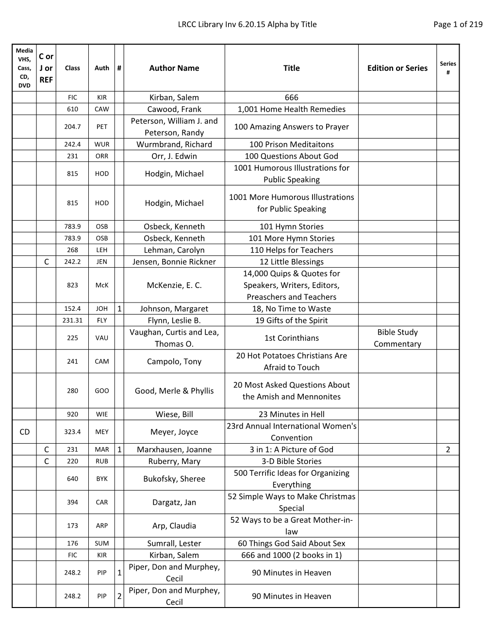 LRCC Library Inv 6.20.15 Alpha by Title Page 1 of 219 C Or J Or REF