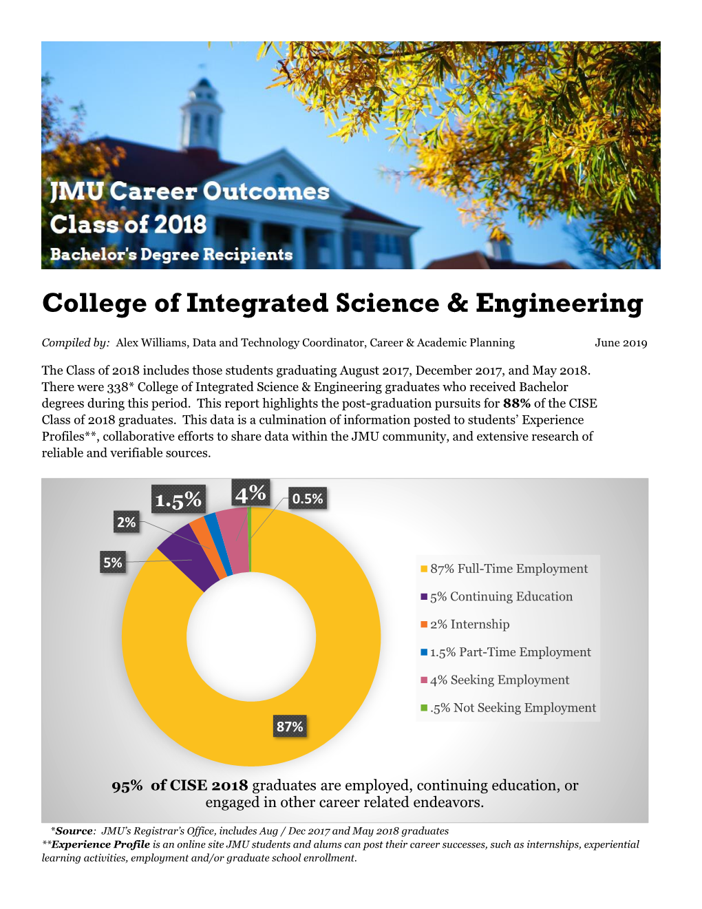 College of Integrated Science & Engineering