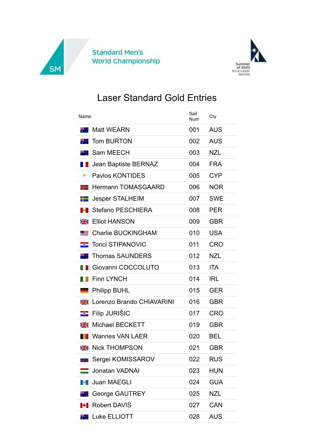 Laser Standard Gold Entries