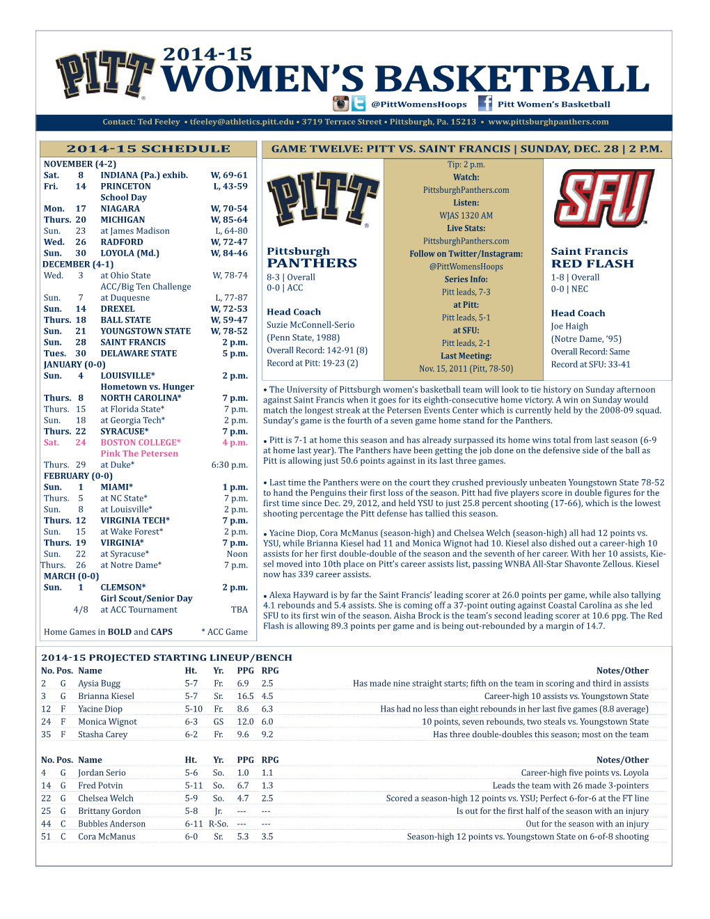 Women's Basketball Pitt Individual Game-By-Game (As of Dec 25, 2014) All Games