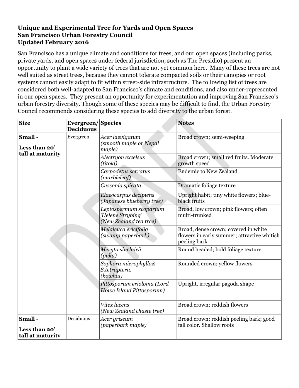 Unique and Experimental Tree for Yards and Open Spaces San Francisco Urban Forestry Council Updated February 2016 San Francisc