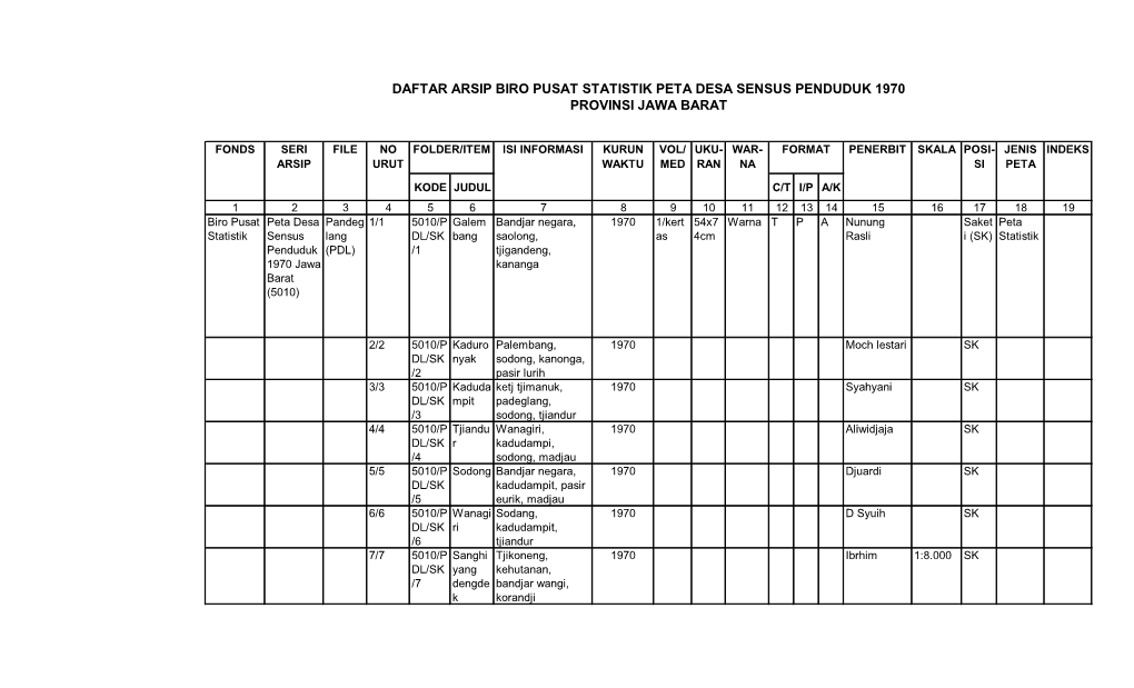 Daftar Arsip Biro Pusat Statistik Peta Desa Sensus Penduduk 1970 Provinsi Jawa Barat