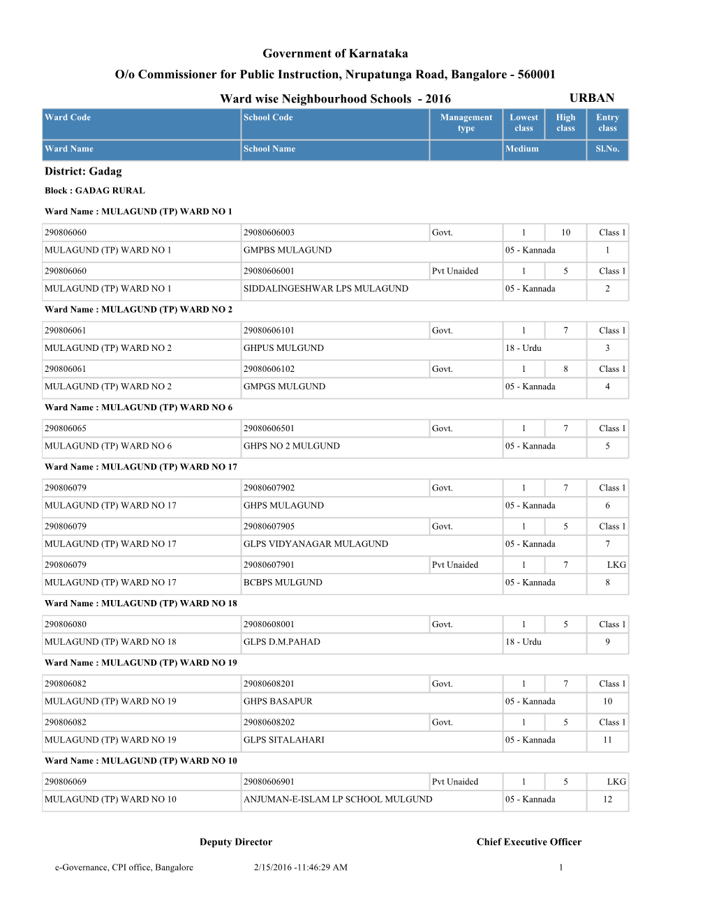 Government of Karnataka Ward Wise