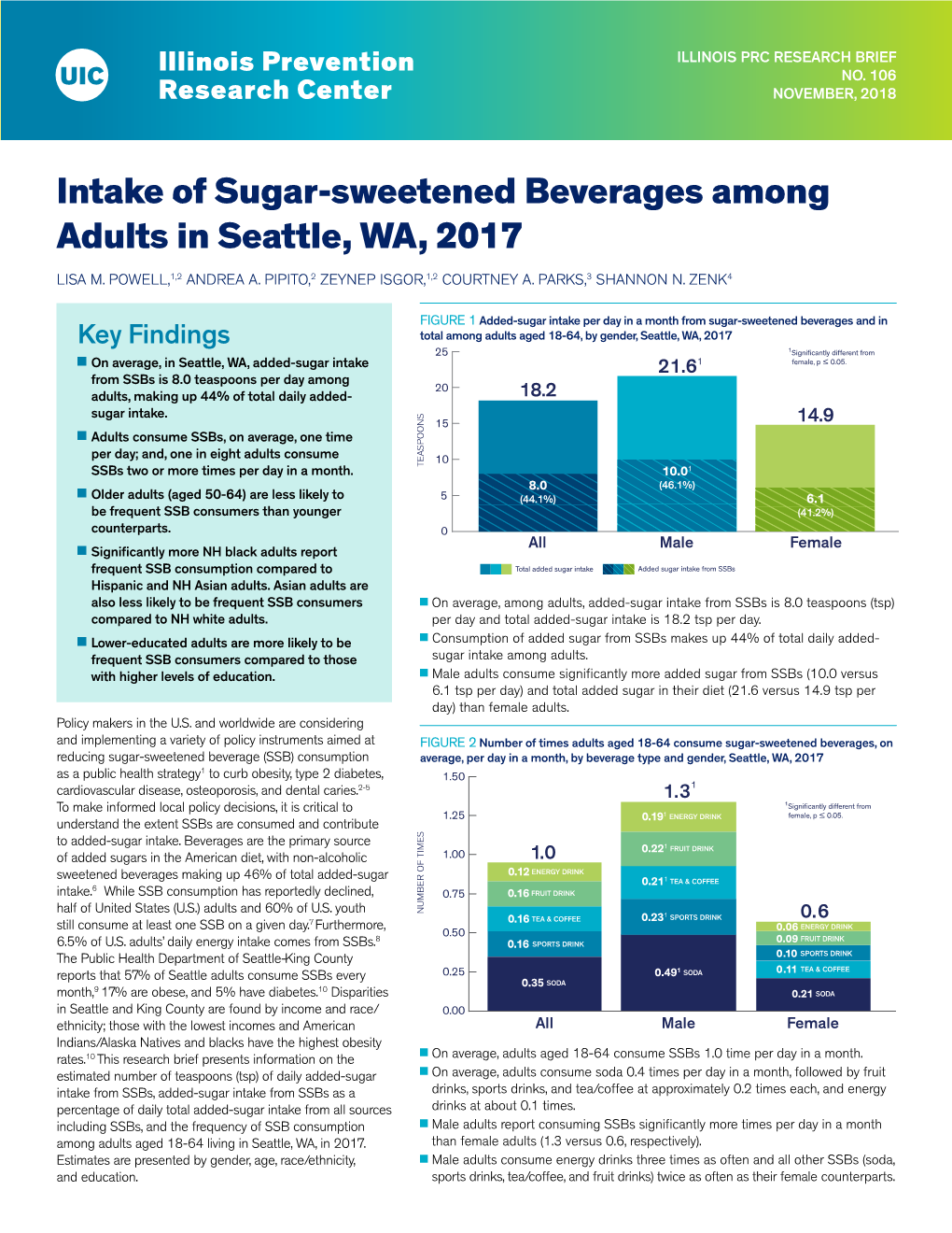 Intake of Sugar-Sweetened Beverages Among Adults in Seattle, WA, 2017 LISA M