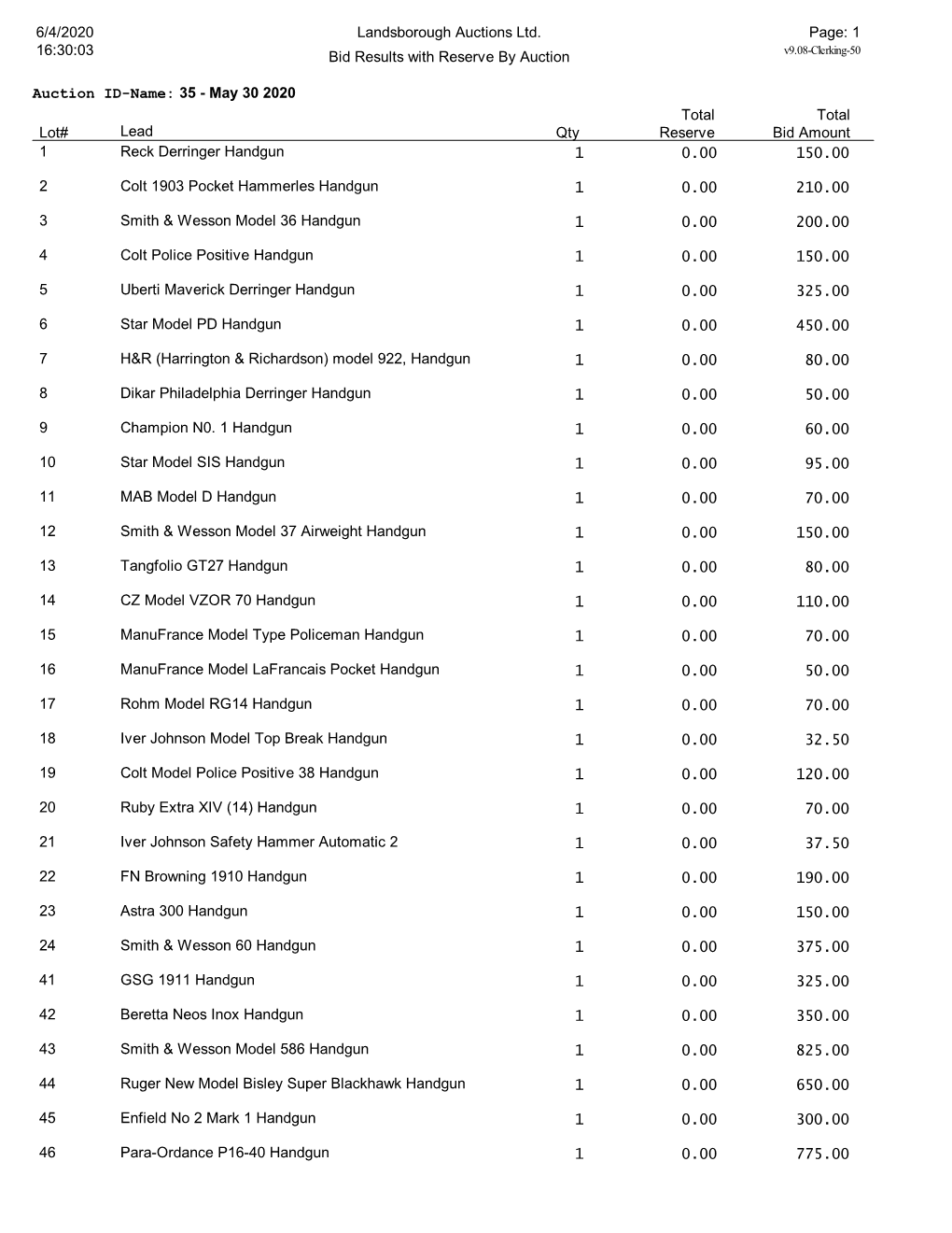 Landsborough Auctions Ltd. 6/4/2020 16:30:03 Page