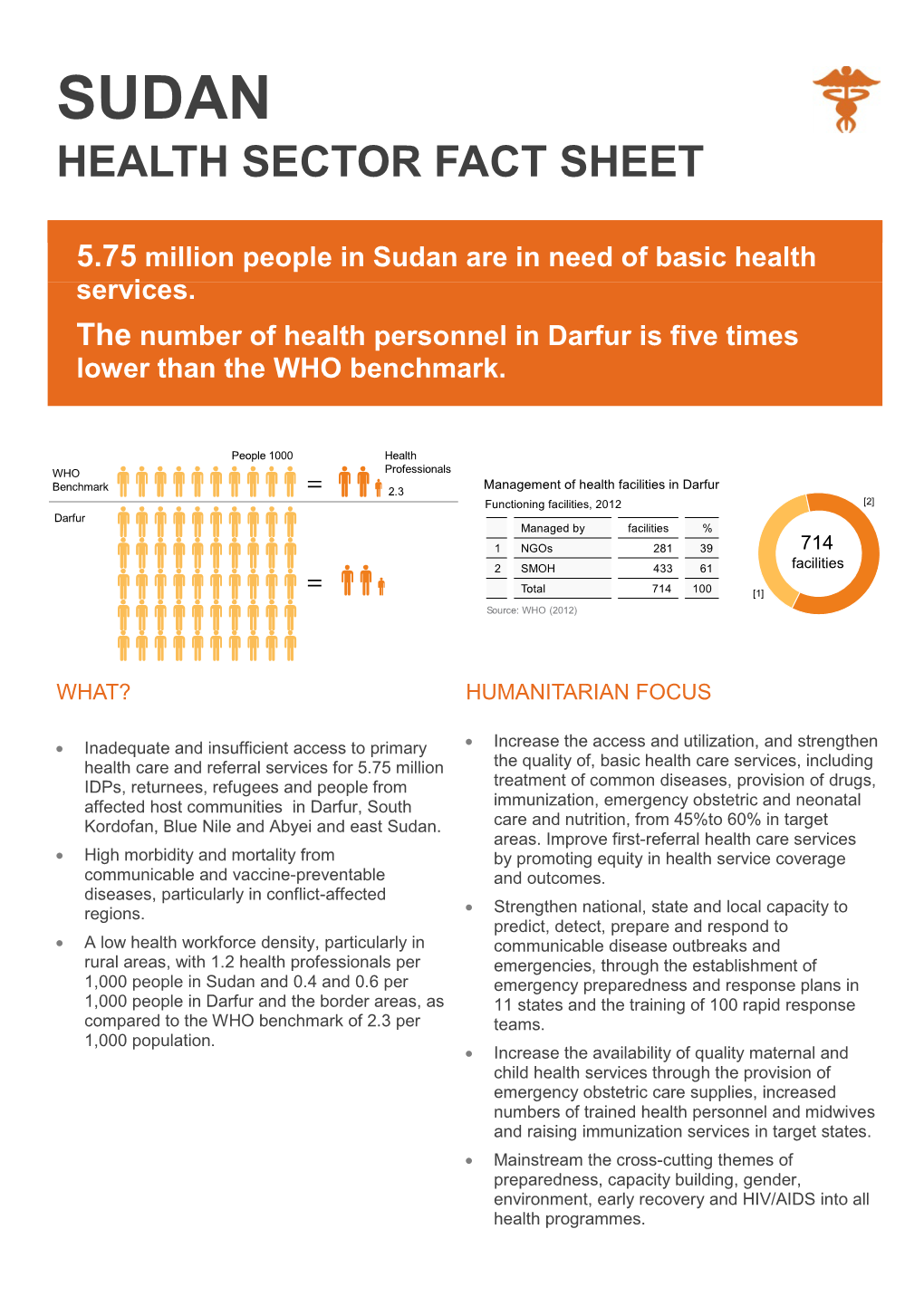 Sudan Health Sector Fact Sheet
