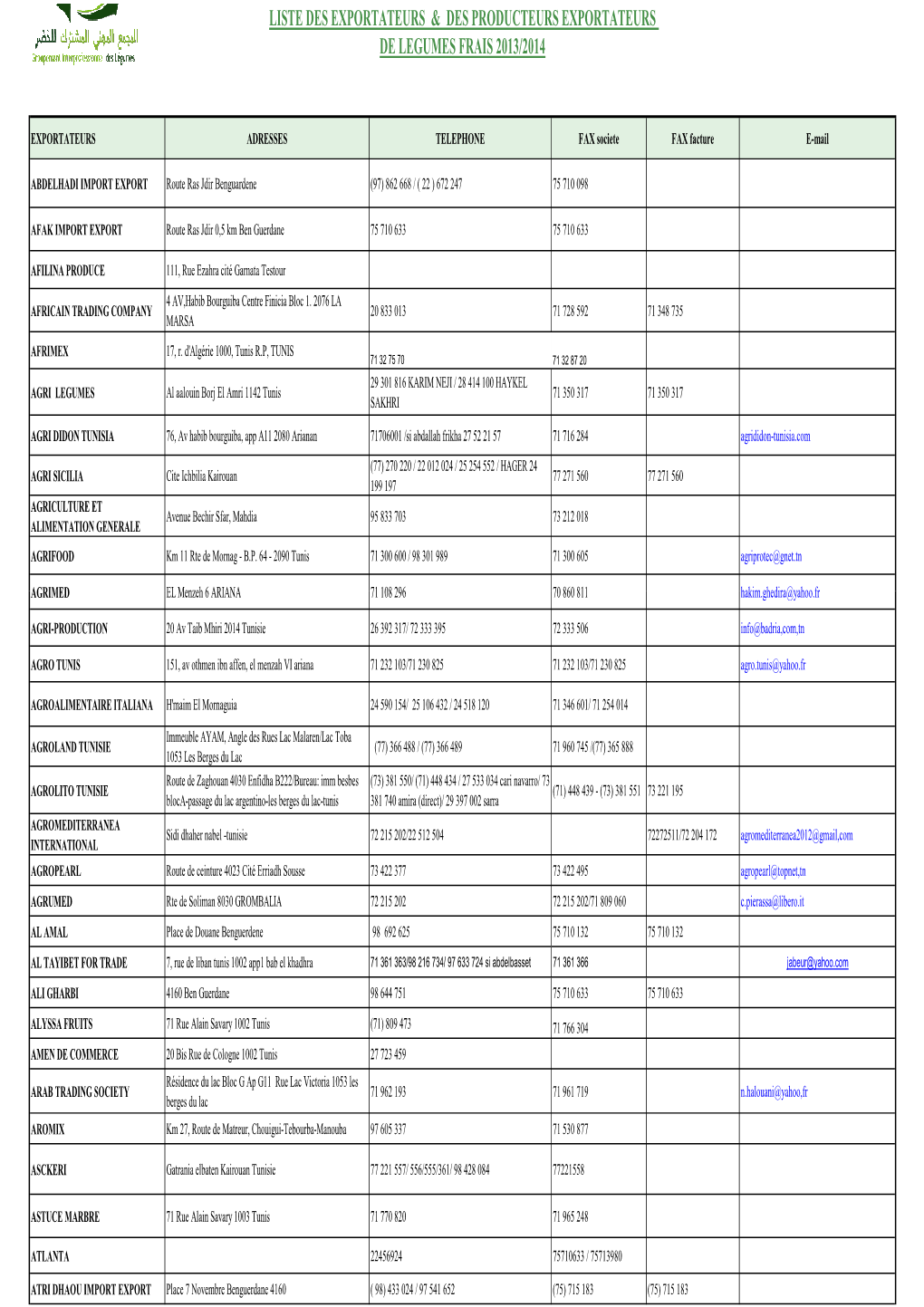 Liste Actualisee Des Exportateurs 2013-2014