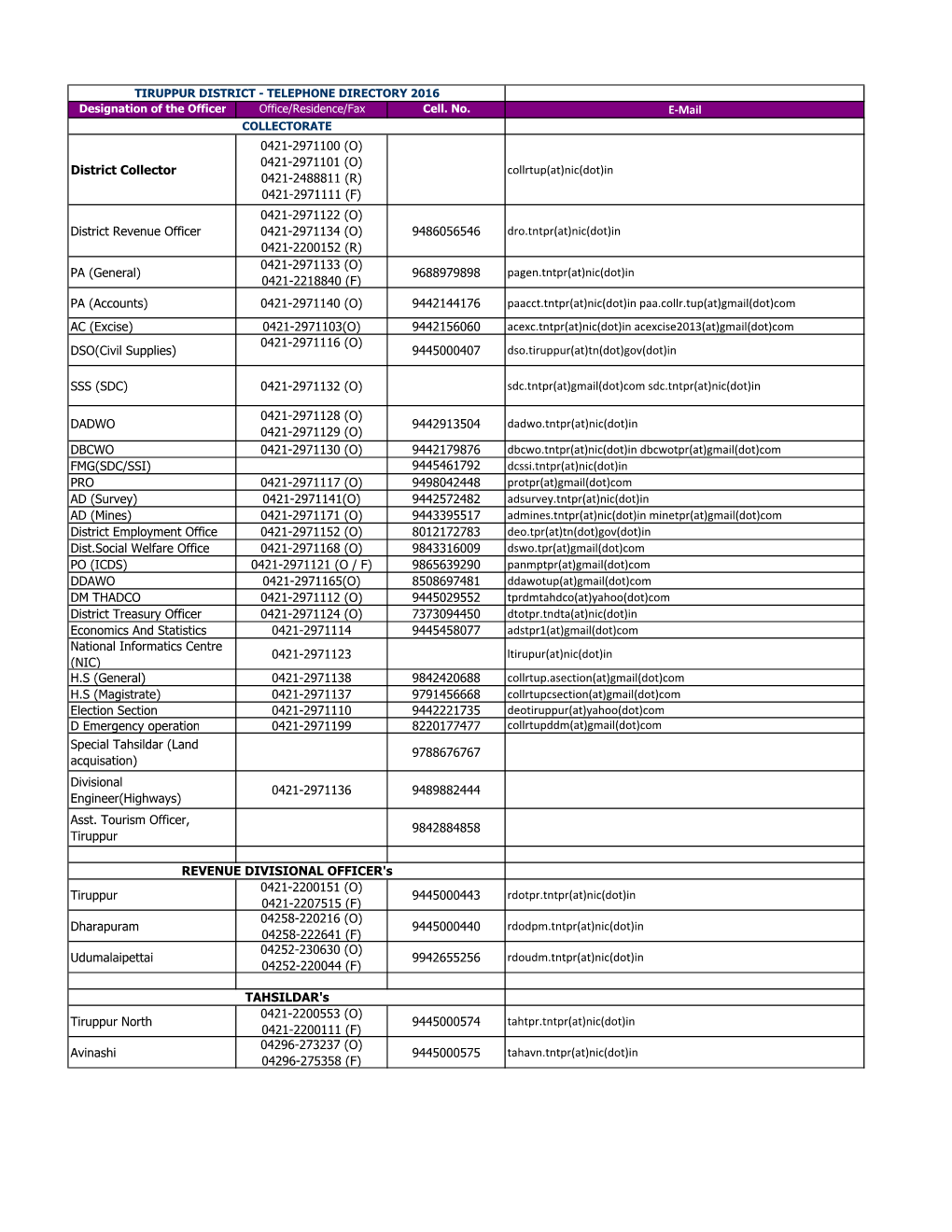 Tiruppur District Telephone Directory 2016