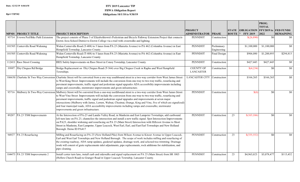 FFY 2019 Lancaster TIP FHWA Obligation Report Obligations 10/1