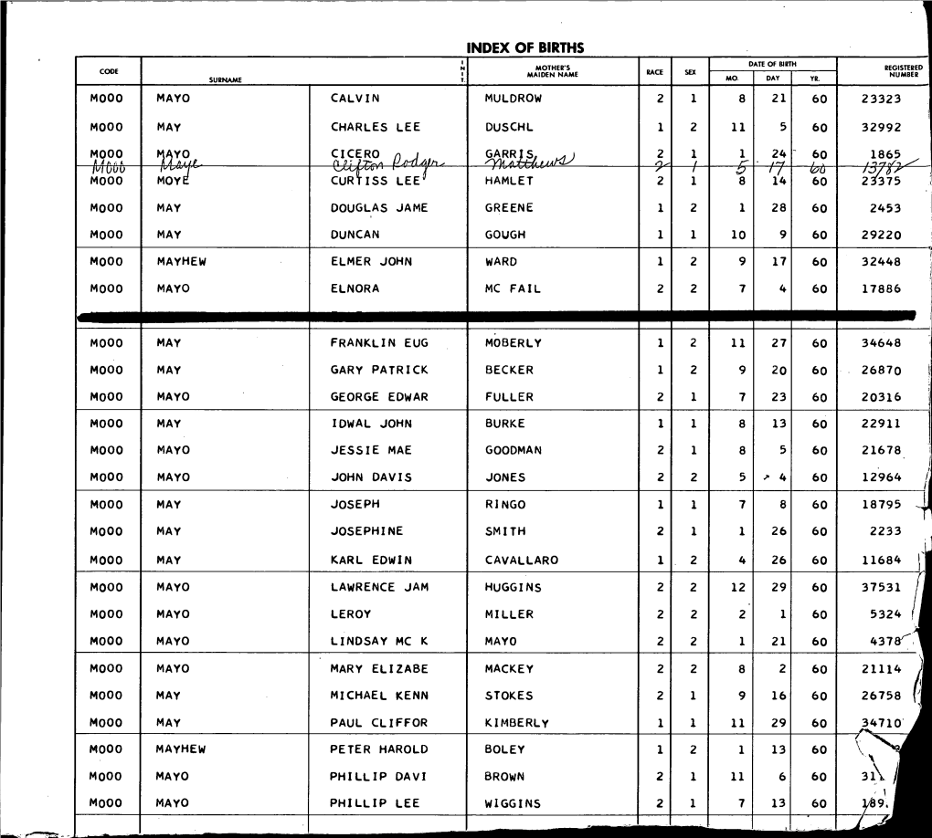 Of Births Code 1 N 1 Surname T. Mother's Maiden Name Race