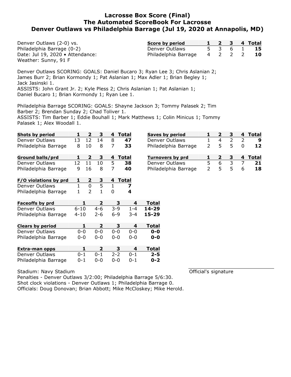 The Automated Scorebook for Lacrosse Denver Outlaws Vs Philadelphia Barrage (Jul 19, 2020 at Annapolis, MD)