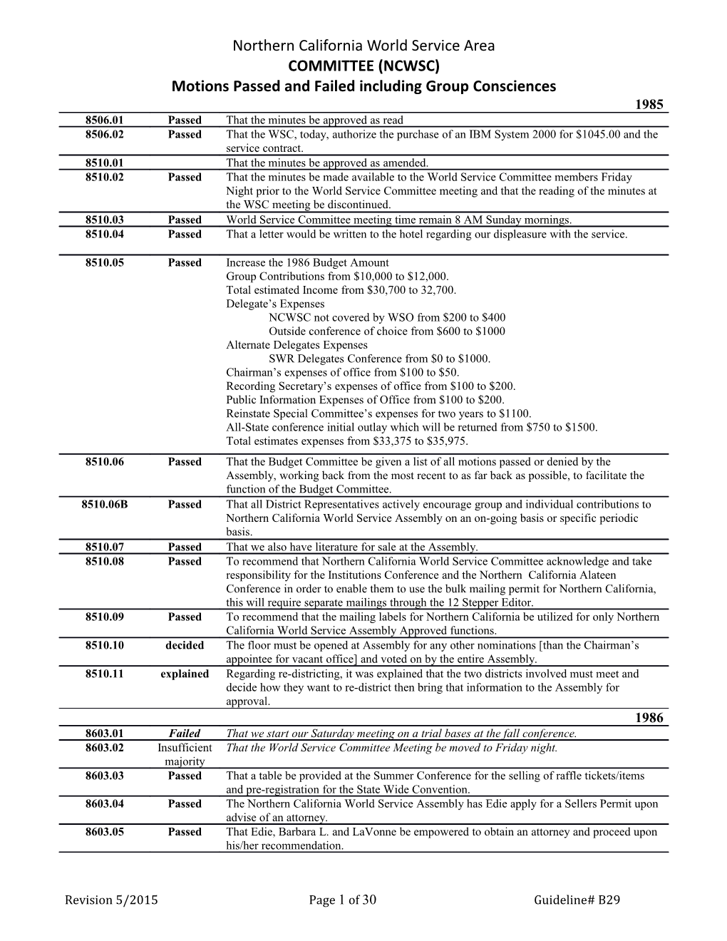 Committee Motions Passed/Failed 1998