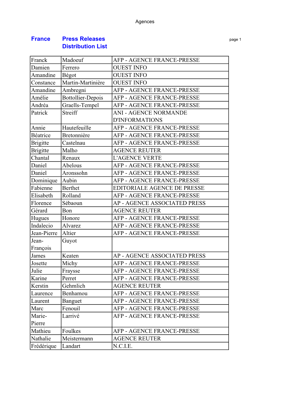 National Distribution Lists of Media for the "Help" Campaign