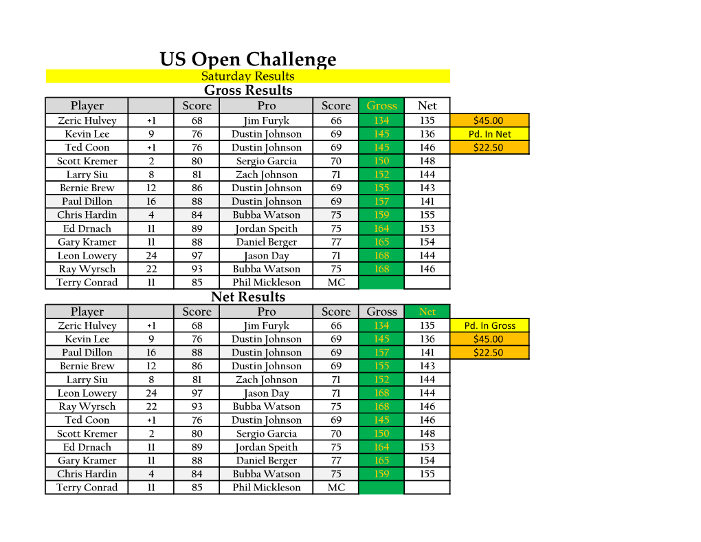 US Open Challenge
