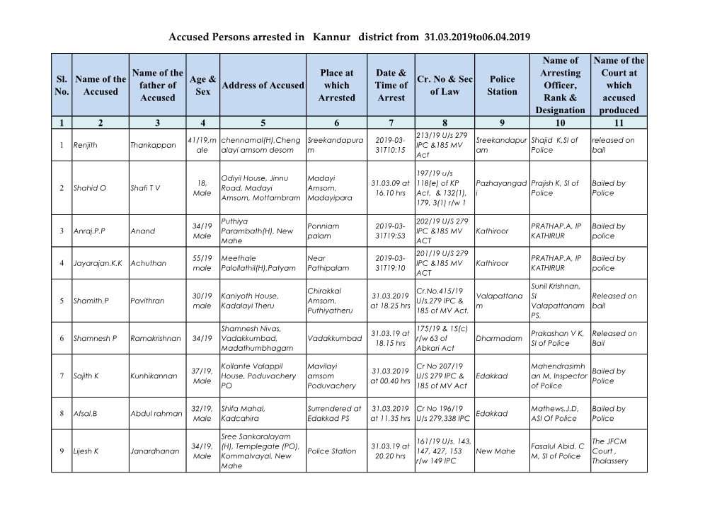 Accused Persons Arrested in Kannur District from 31.03.2019To06.04.2019