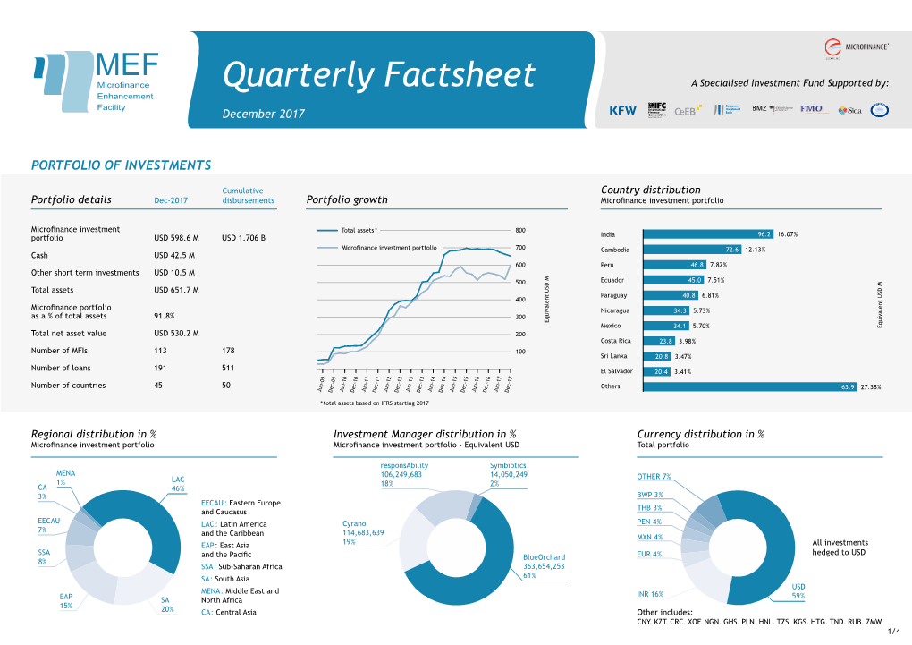 Quarterly Factsheet a Specialised Investment Fund Supported By