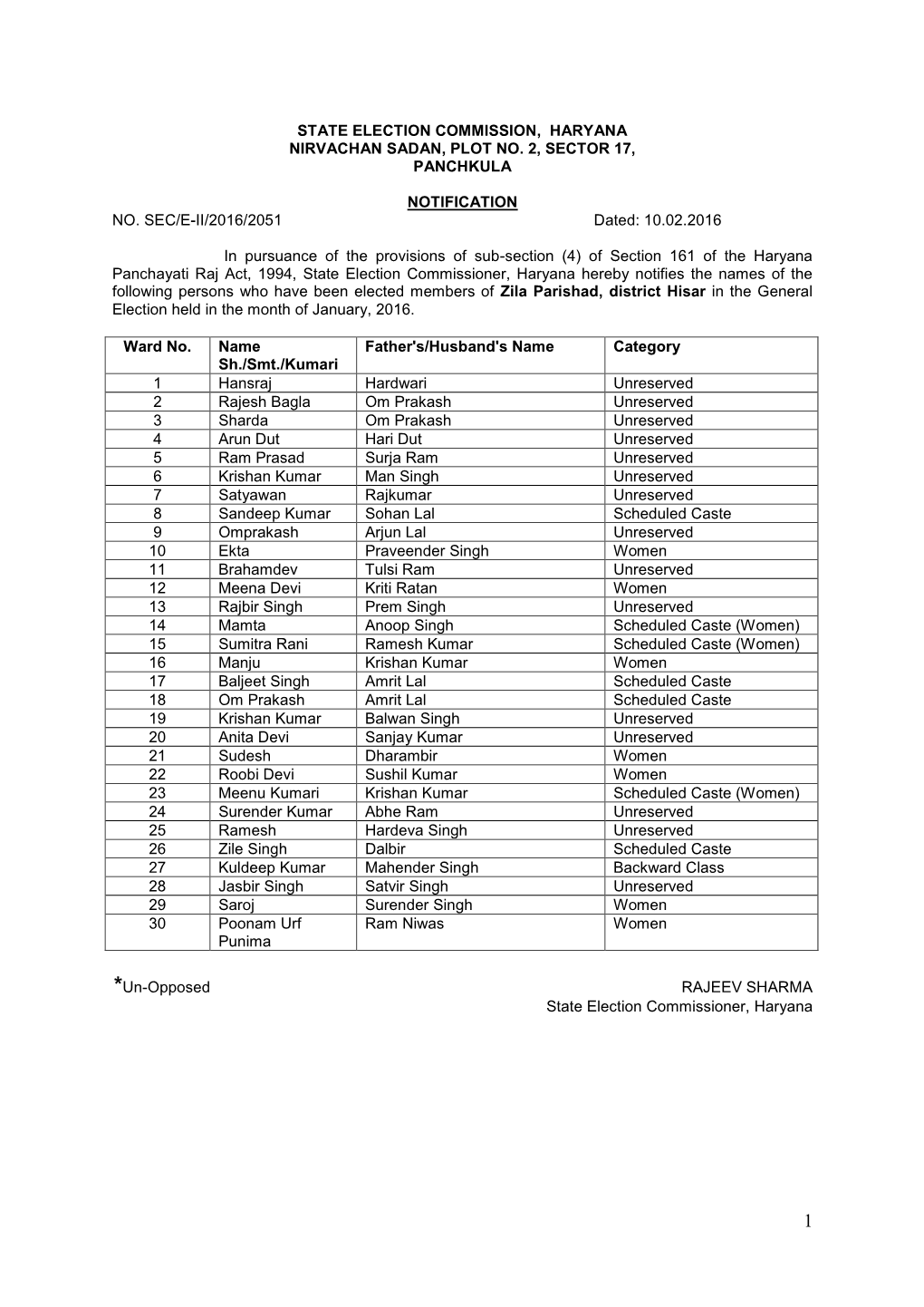 State Election Commission, Haryana Nirvachan Sadan, Plot No