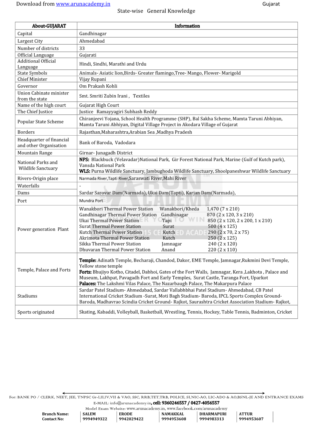 Download from Gujarat State-Wise General Knowledge