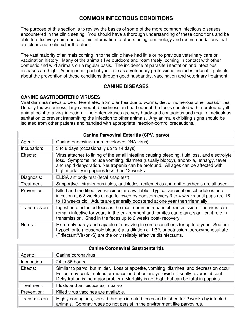 Common Infectious Conditions