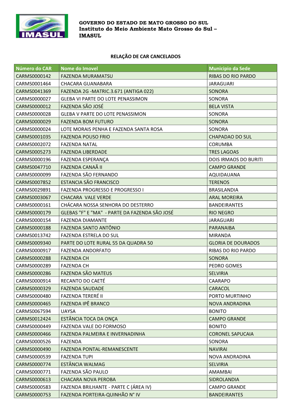 Imasul Relação De Car Cancelados