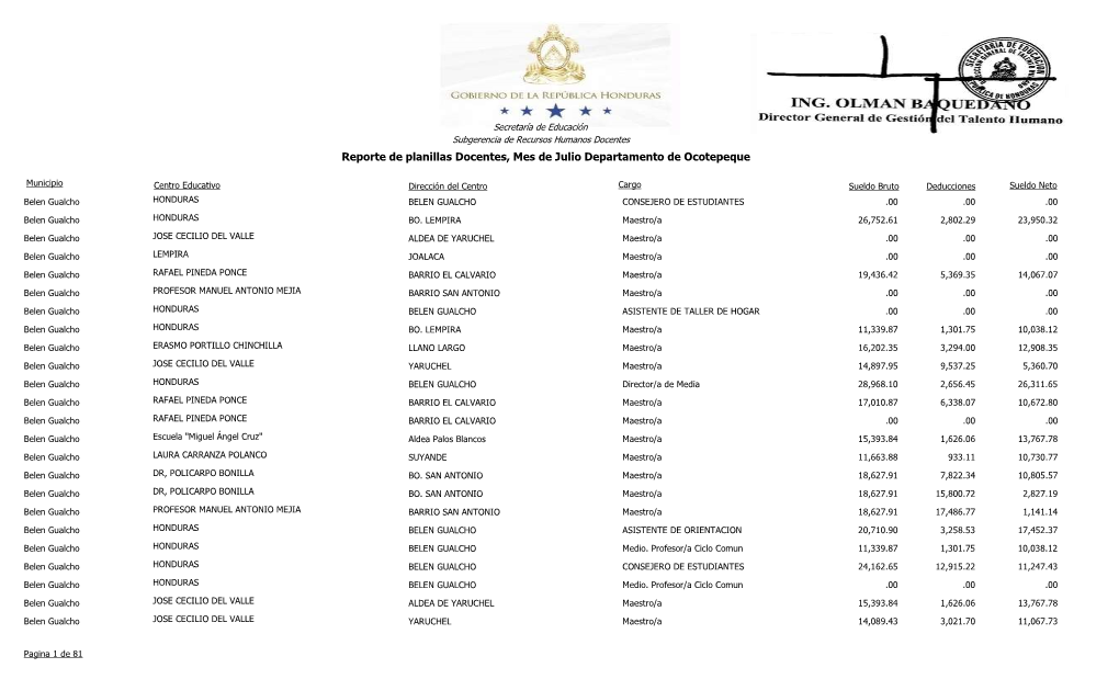 Reporte De Planillas Docentes, Mes De Julio Departamento De Ocotepeque