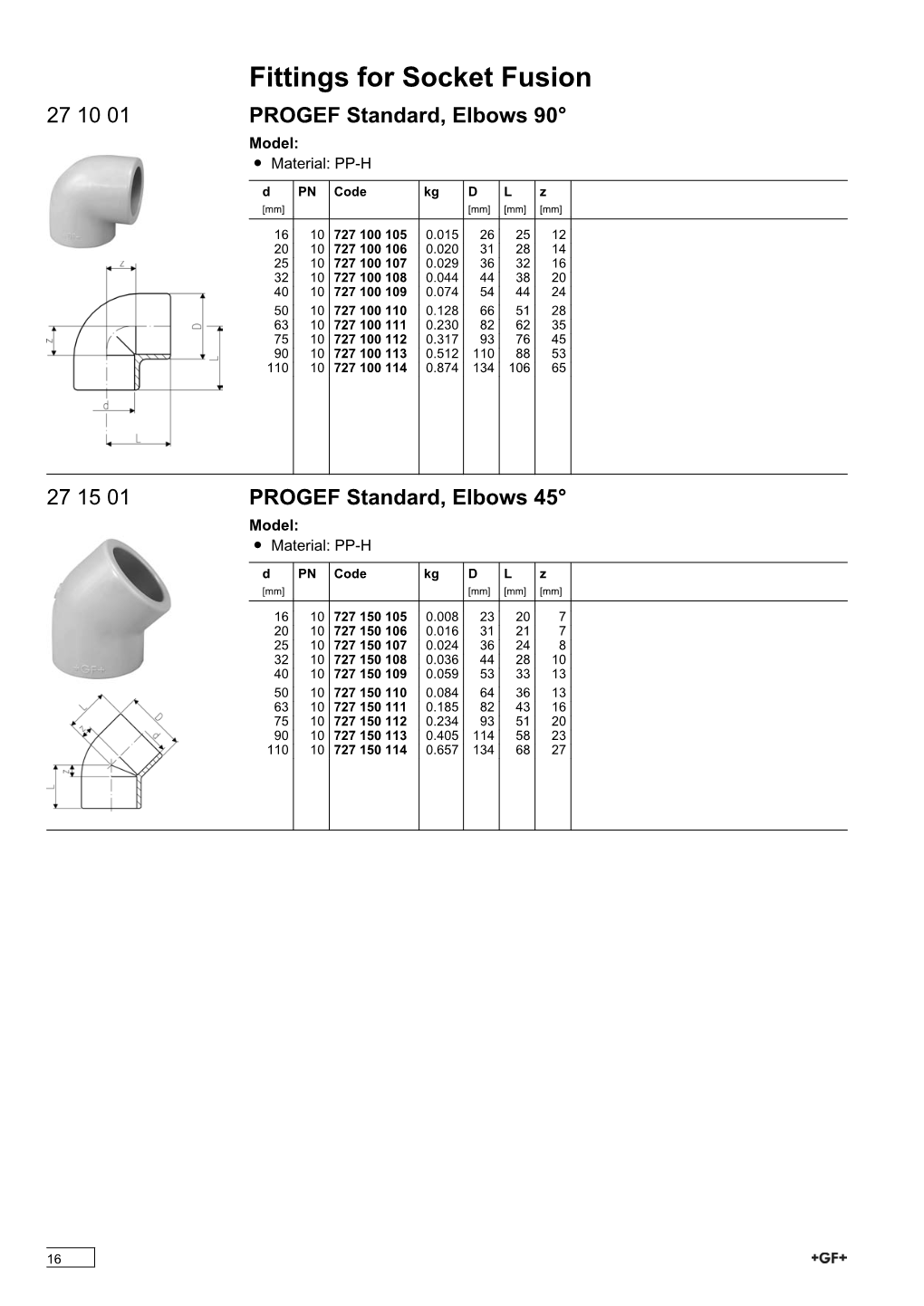 Fittings for Socket Fusion 27 10 01 PROGEF Standard, Elbows 90° Model: Ï Material: PP-H D PN Code Kg D L Z [Mm] [Mm] [Mm] [Mm]