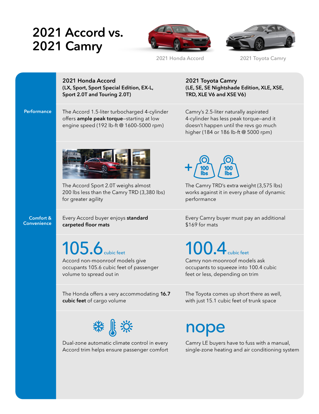 2021 Accord Vs. 2021 Camry 2021 Honda Accord 2021 Toyota Camry