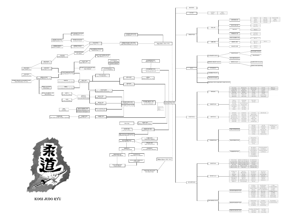 Kogi Judo Ryu KWANSETSU WAZA Ashi Dori Garami Hiza Hishigi Rio Ashi Hishigi