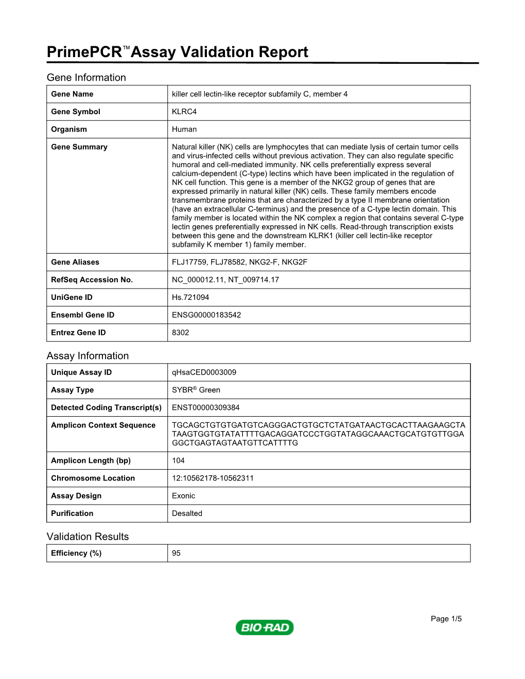 Primepcr™Assay Validation Report