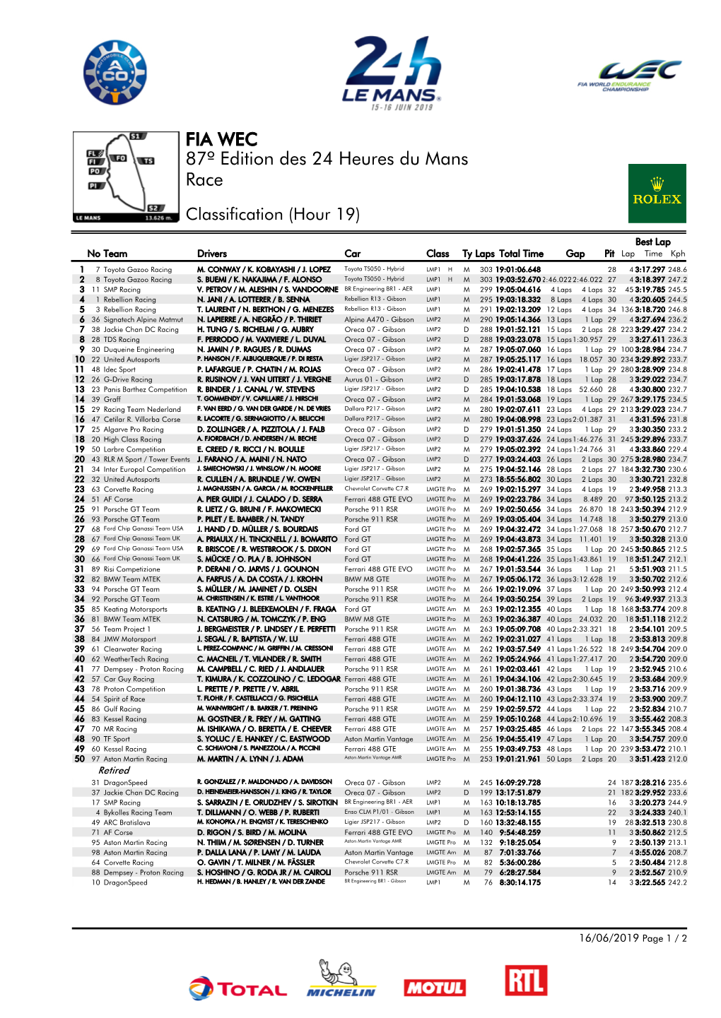 Race 87º Edition Des 24 Heures Du Mans FIA