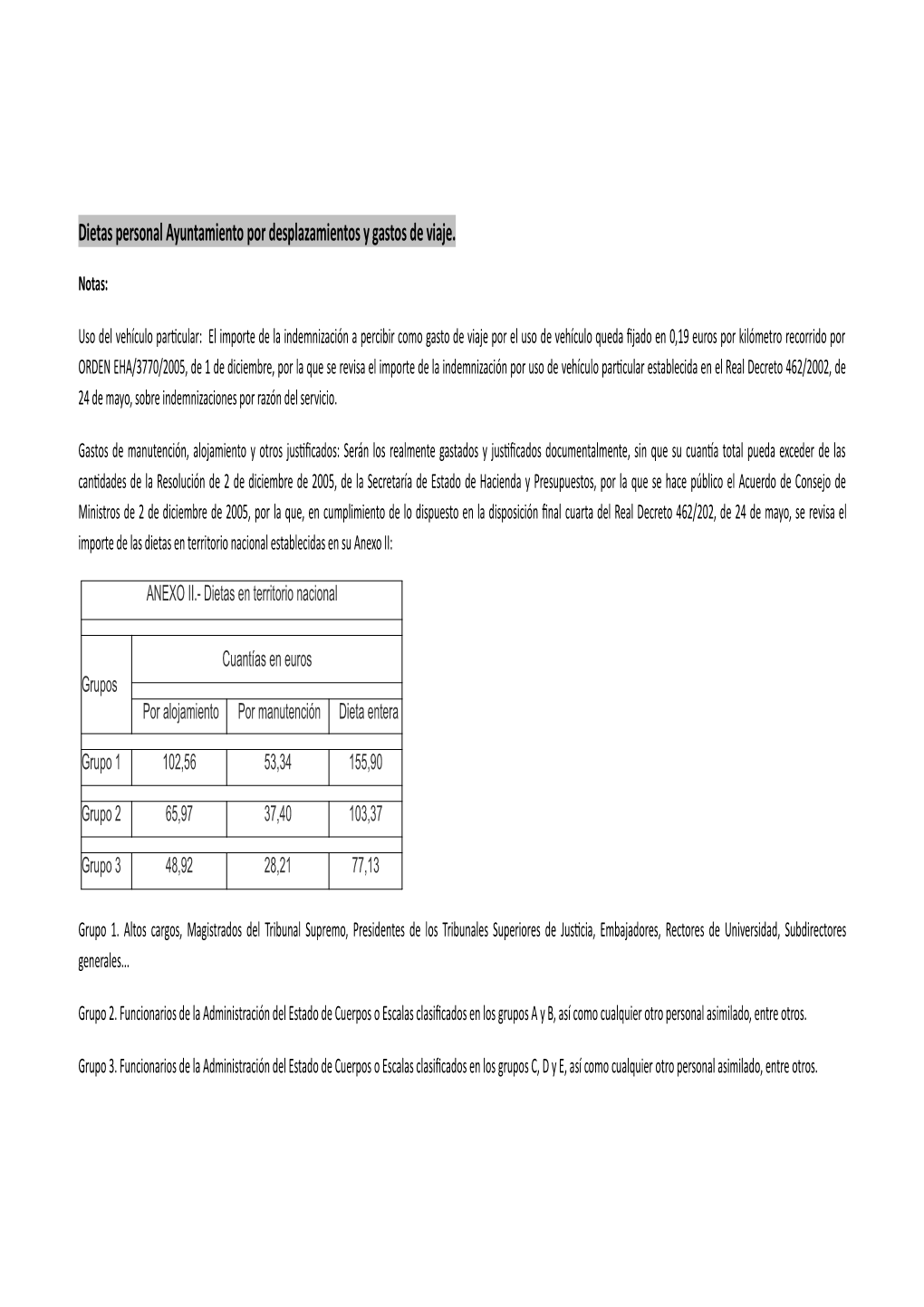 Dietas Personal Ayuntamiento Por Desplazamientos Y Gastos De Viaje