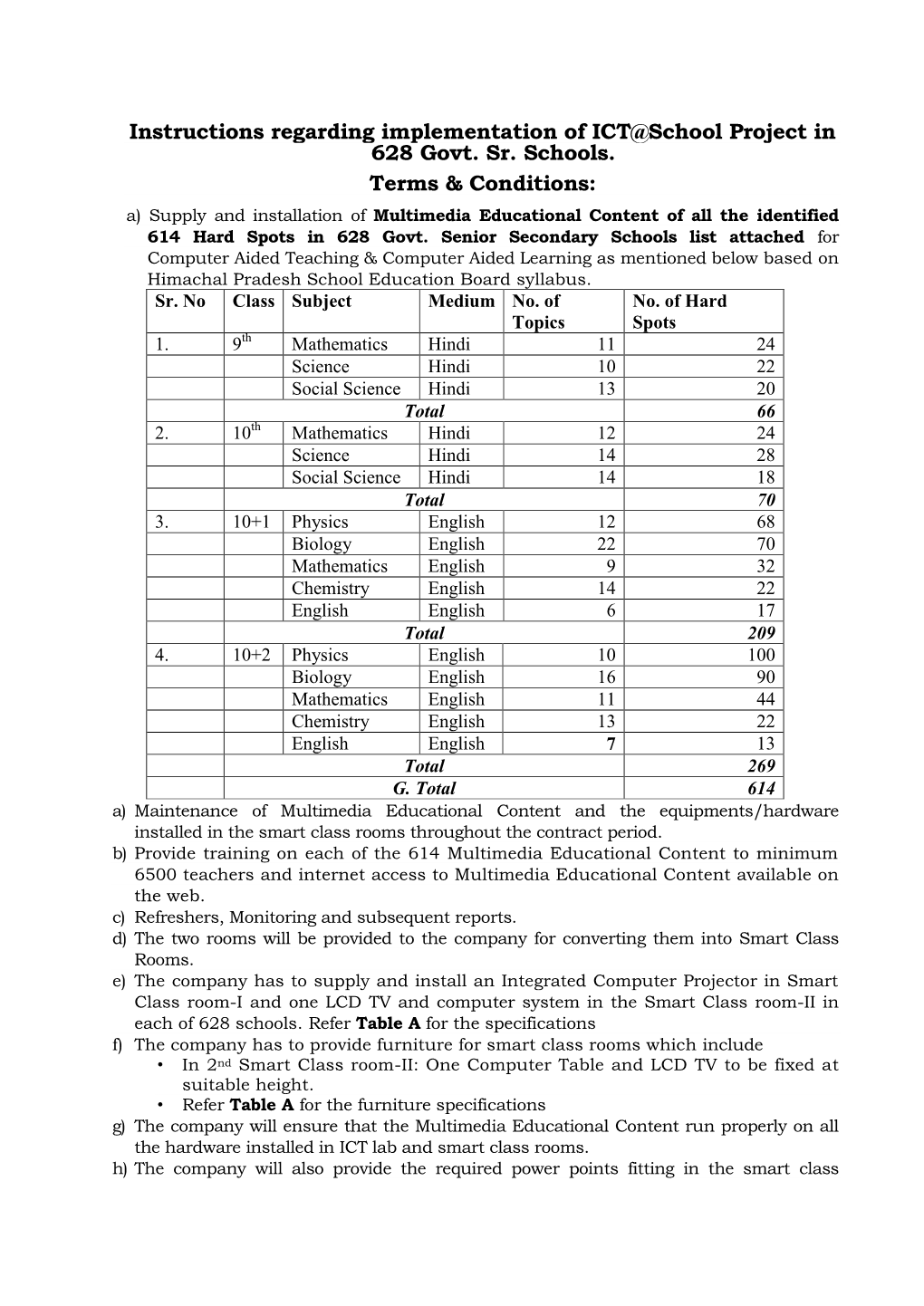 Instructions Regarding Implementation of ICT@School Project in 628 Govt. Sr. Schools. Terms & Conditions