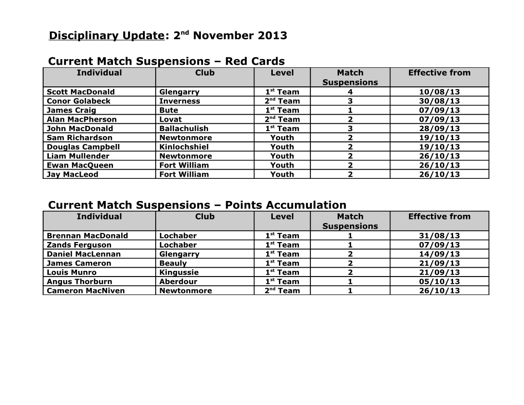 Current Match Suspensions Red Cards