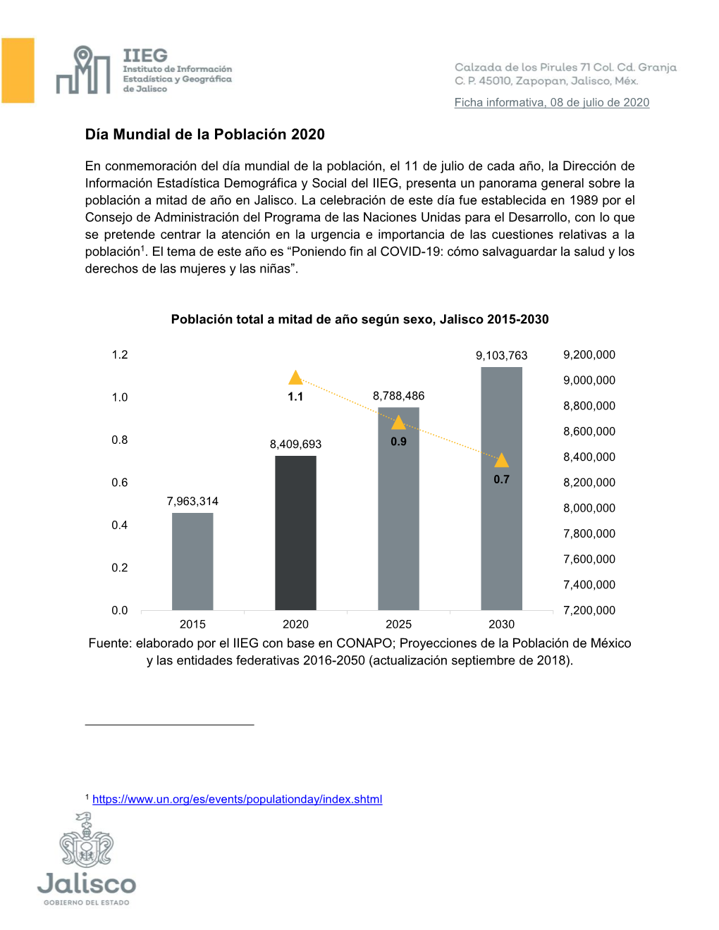 Día Mundial De La Población 2020