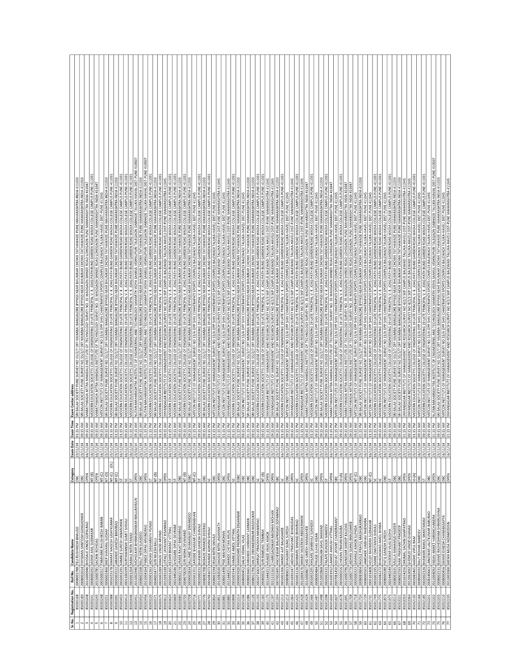 PUNE DATA.Pdf