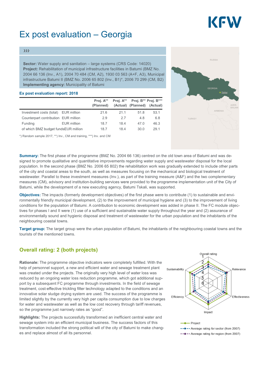 Ex Post Evaluation – Georgia