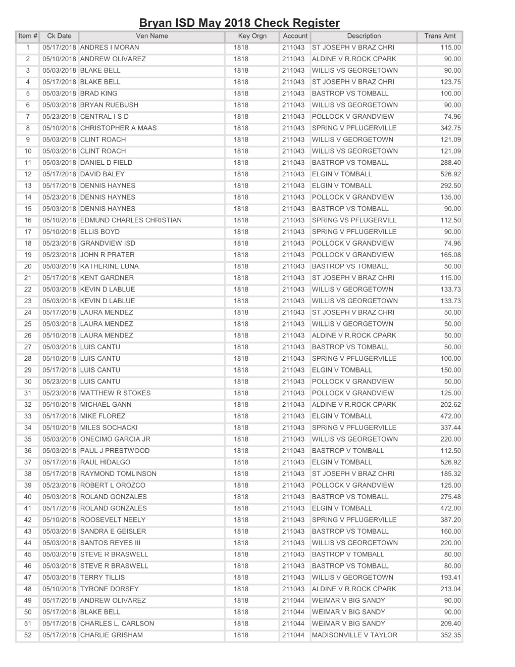 Bryan ISD May 2018 Check Register