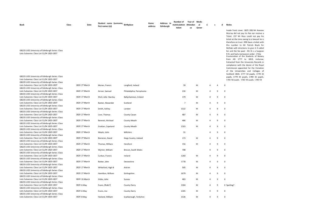 Book Class Date Student Name (Surname, First Names (S