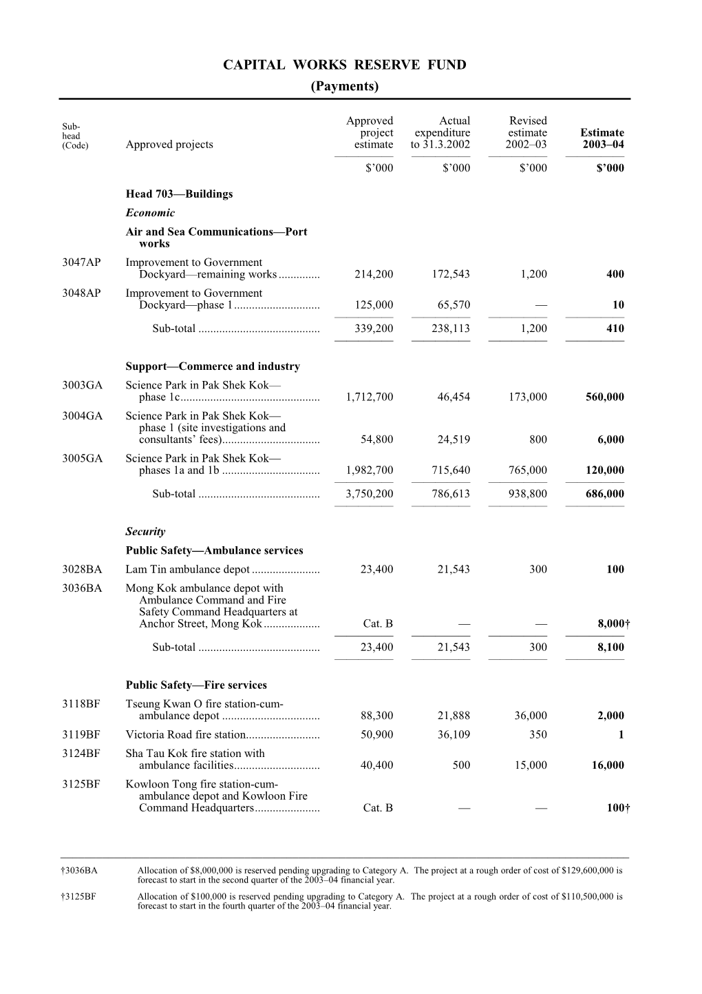 CAPITAL WORKS RESERVE FUND (Payments)