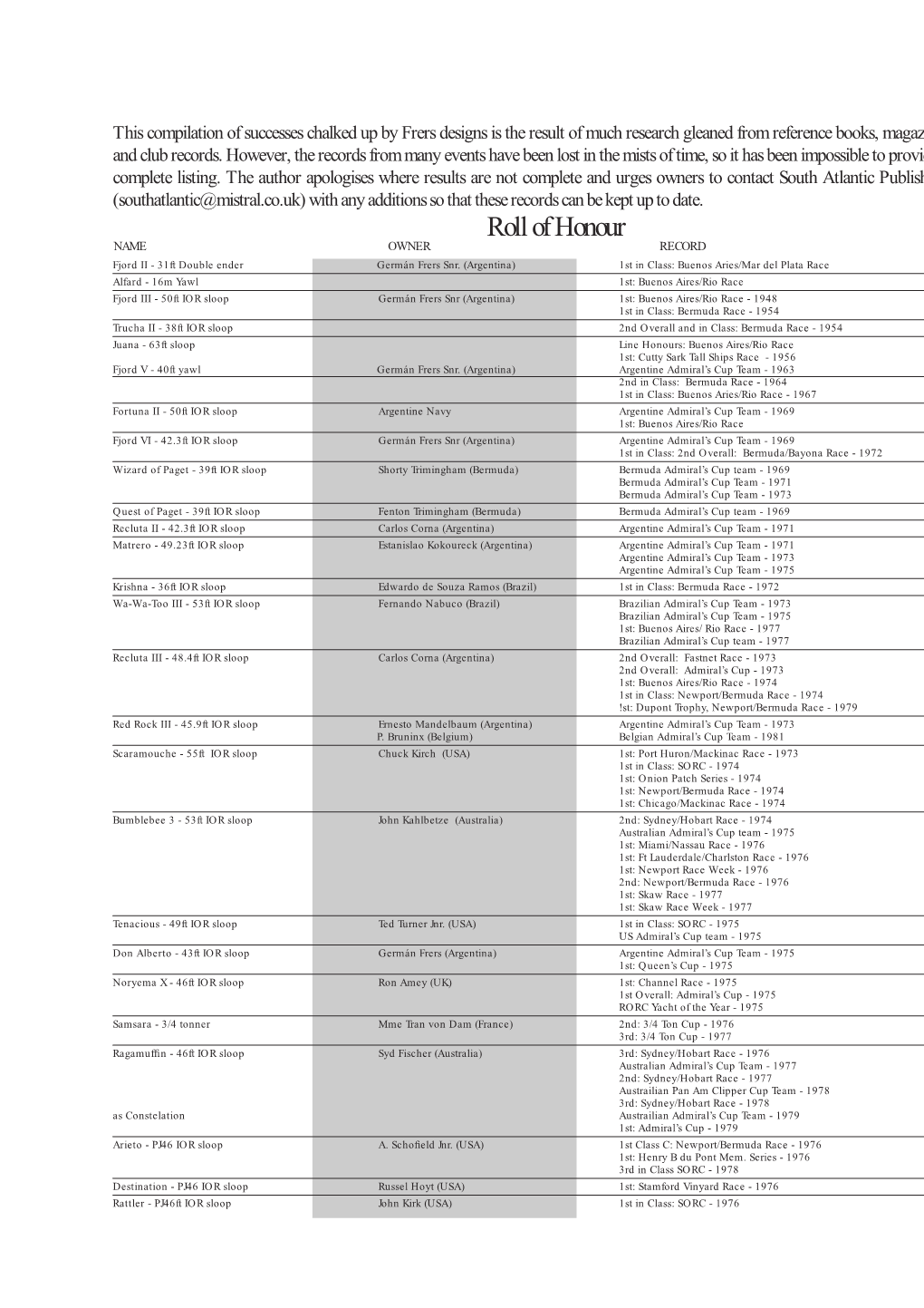 Roll of Honour NAME OWNER RECORD Fjord II - 31Ft Double Ender Germán Frers Snr