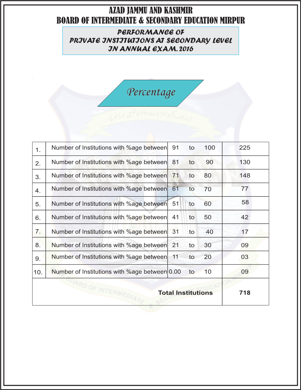 Broucher 2016 05 Only Lists School Private