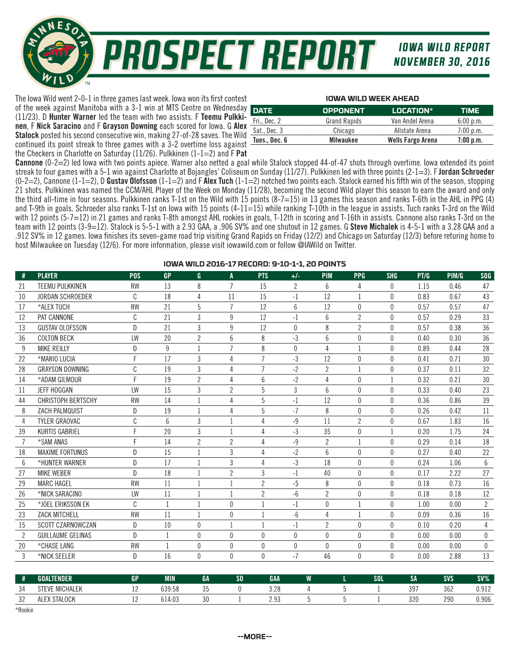 Prospect Report Iowa Wild Report