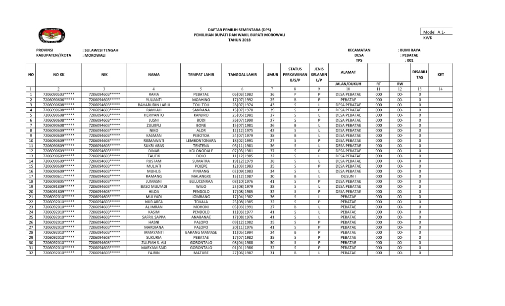 Model A.1- PEMILIHAN BUPATI DAN WAKIL BUPATI MOROWALI TAHUN 2018 KWK
