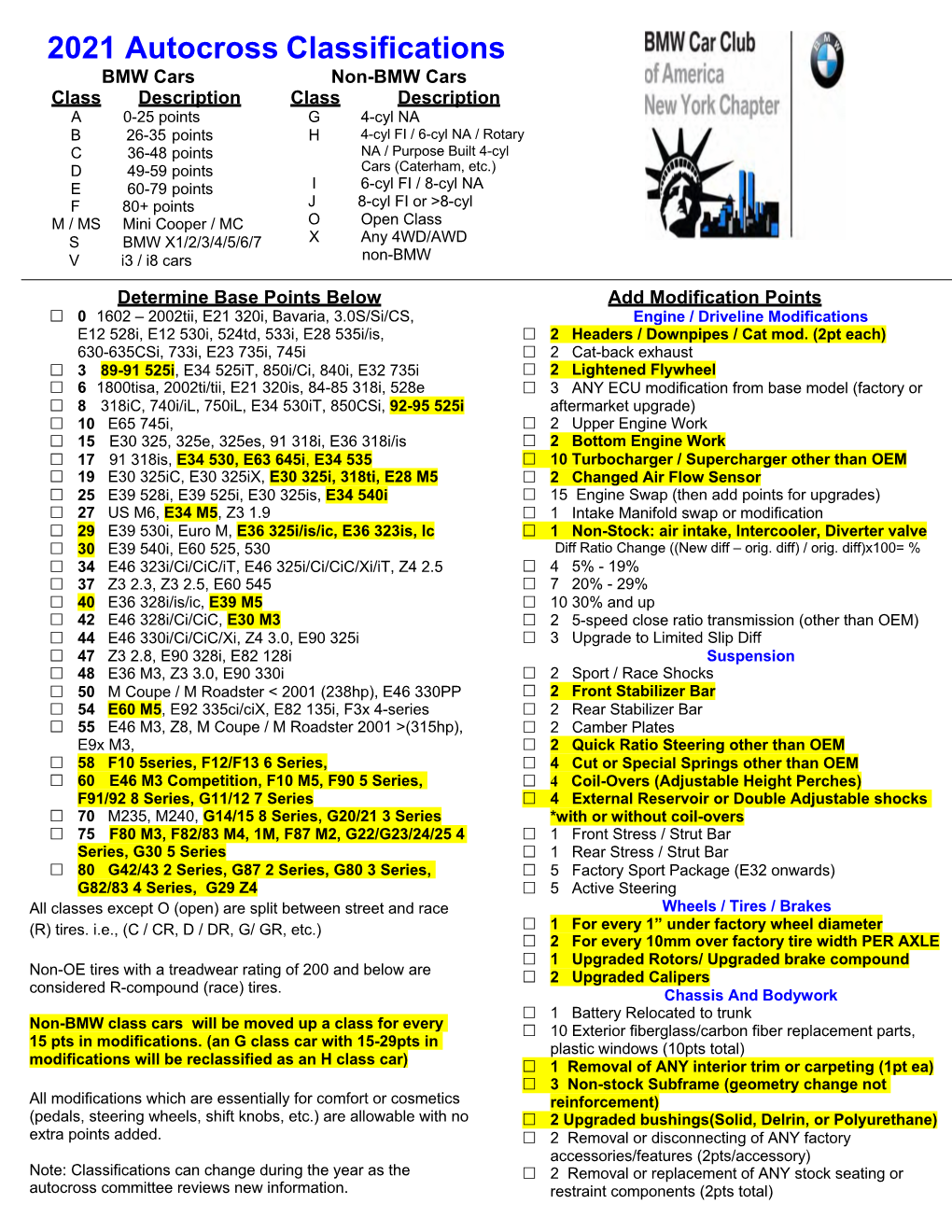 2021 Autocross Classifications